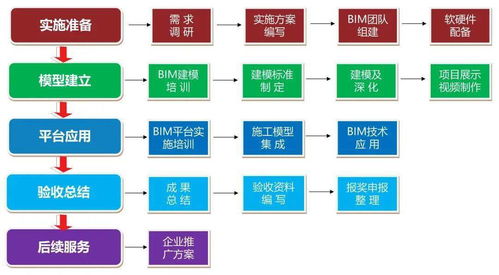 基于BIM技術的現(xiàn)場協(xié)調管理在貴陽北部農產品電商物流園新材料應用中的實踐
