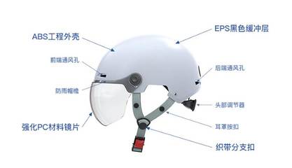 讓愛隨行，文明泉城——安行頭盔公益推廣活動暨新材料技術應用服務全面啟動