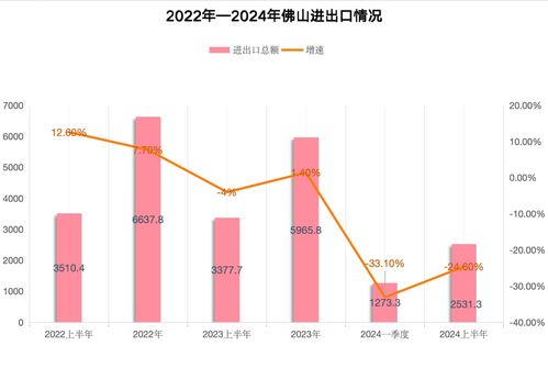 南財有數丨外貿20強城市半年畫像 深圳重回外貿第一城，誰是下一個增長黑馬？