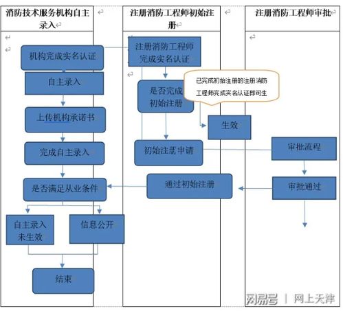 消防技術服務與注冊消防工程師工作全指南 筑牢安全防線的專業支撐